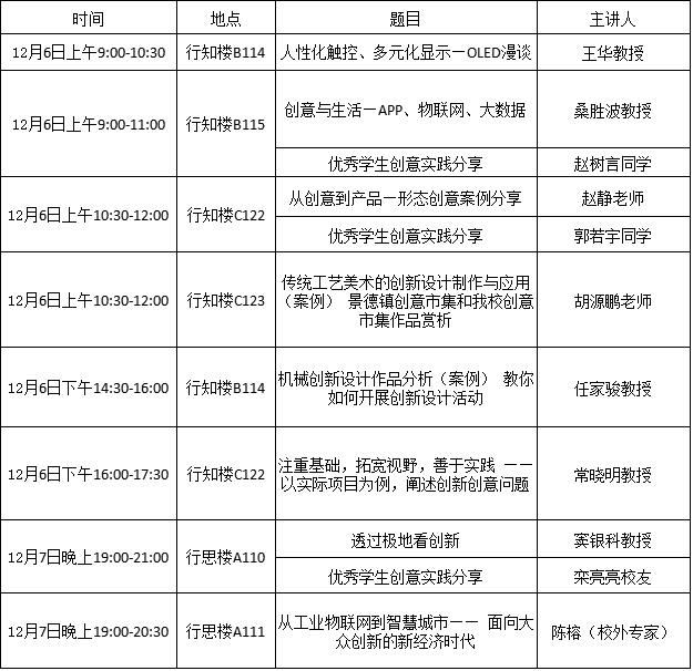 关于WilliamHill中文开展“大学生创意创新训练营”活动的通知 关于WilliamHill中文开展“大学生创意创新训练营”活动的通知