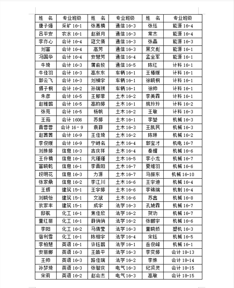 英国威廉希尔英文2020届优秀毕业生表彰名单公示