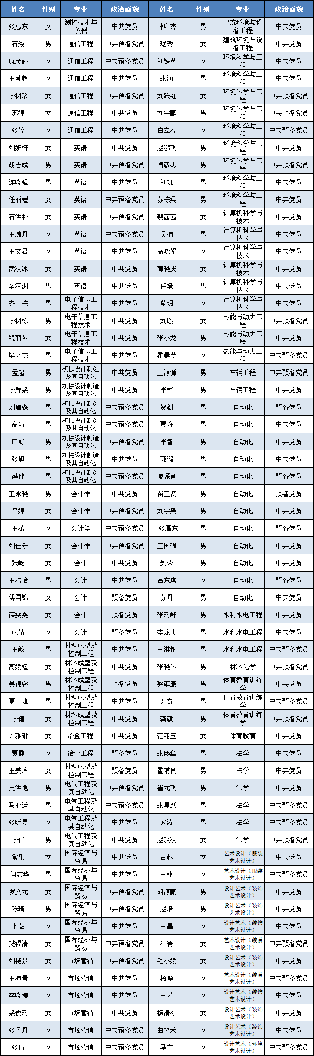 英国威廉希尔英文村官报名审核情况公示