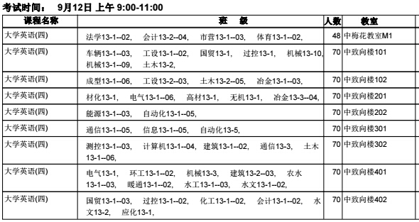 英国威廉希尔英文2015/2016学年第一学期开学补考安排
