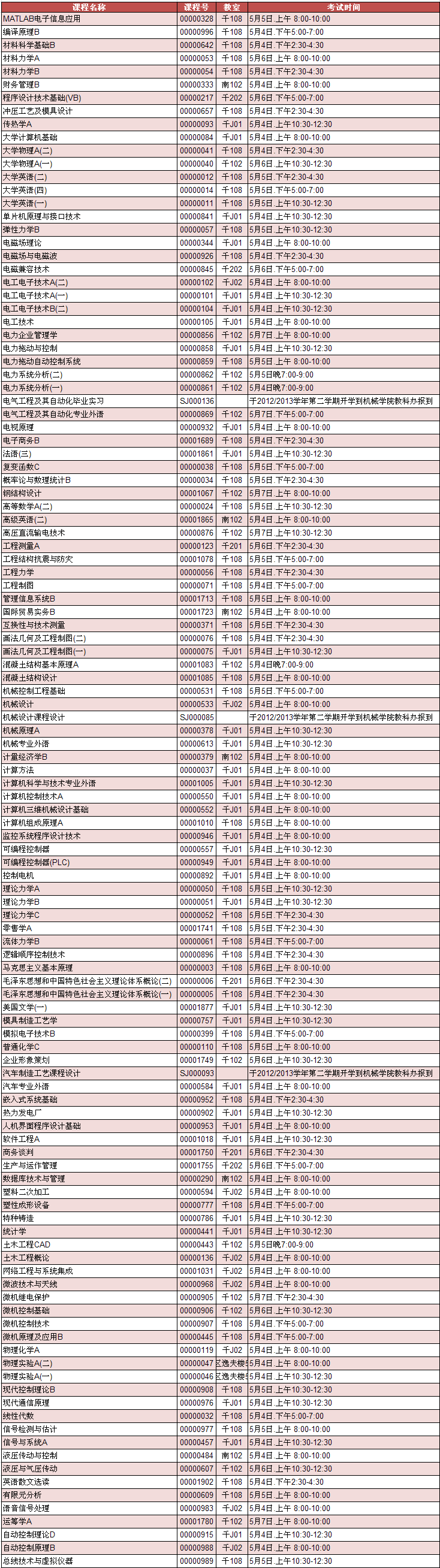 英国威廉希尔英文2012/2013学年第二学期重修考试2