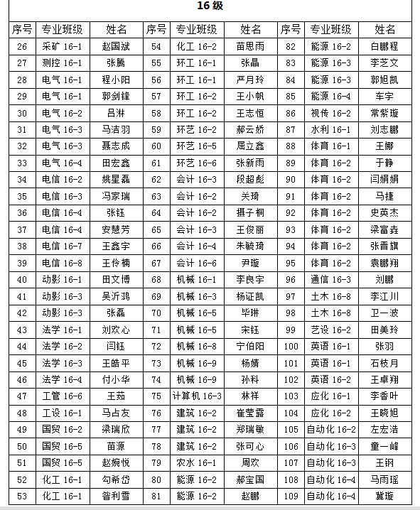 关于我院2018年“五四”先进评选院级拟表彰名单的公示