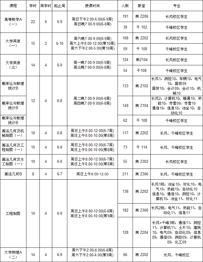 英国威廉希尔英文2012/2013学年第一学期重修辅导班安排