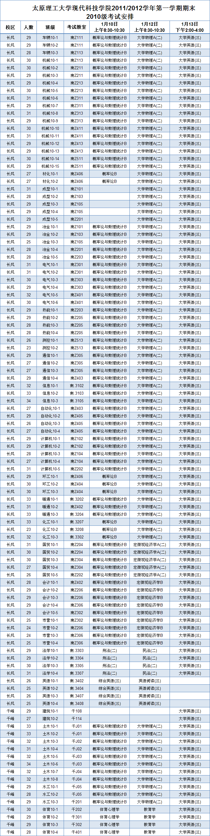英国威廉希尔英文2011/2012学年第一学期期末考试安排