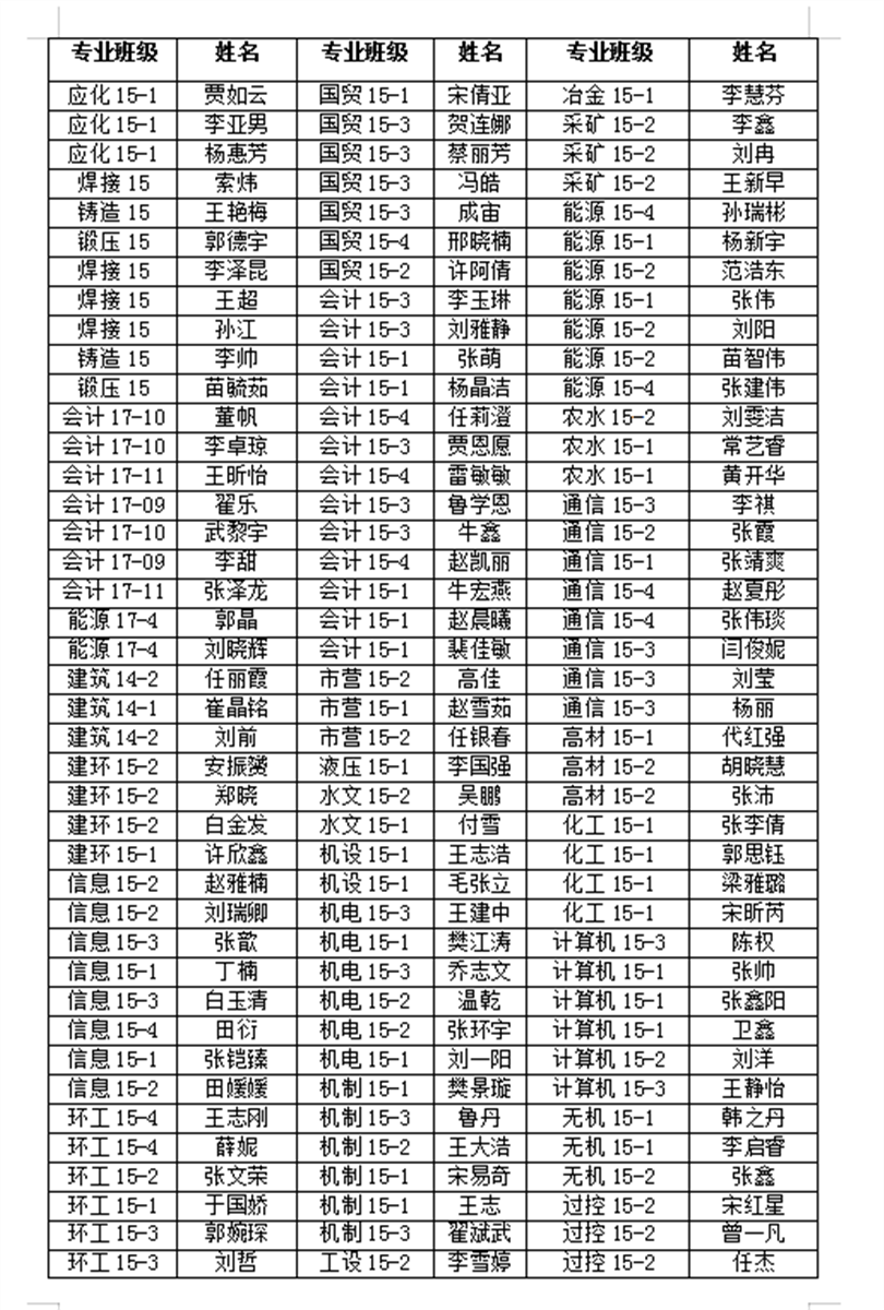 英国威廉希尔英文2019届优秀毕业生表彰名单公示