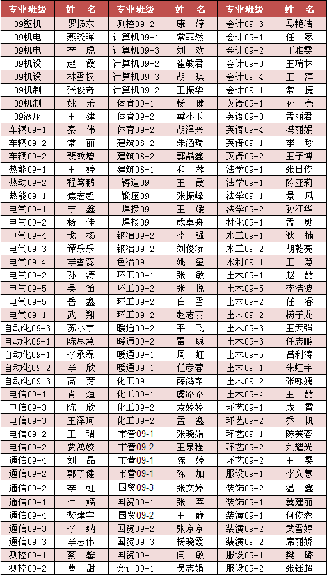英国威廉希尔英文2013届优秀毕业生拟表彰名单公示