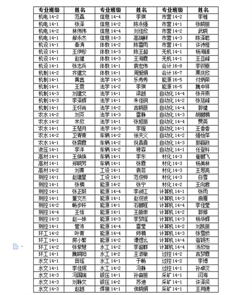 英国威廉希尔英文2018届优秀毕业生表彰名单公示 英国威廉希尔英文2018届优秀毕业生表彰名单公示