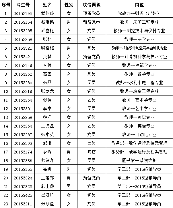 英国威廉希尔英文2015年拟录用人员公示  