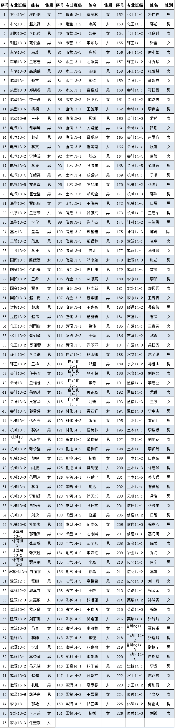 英国威廉希尔英文2016年6月推优公示