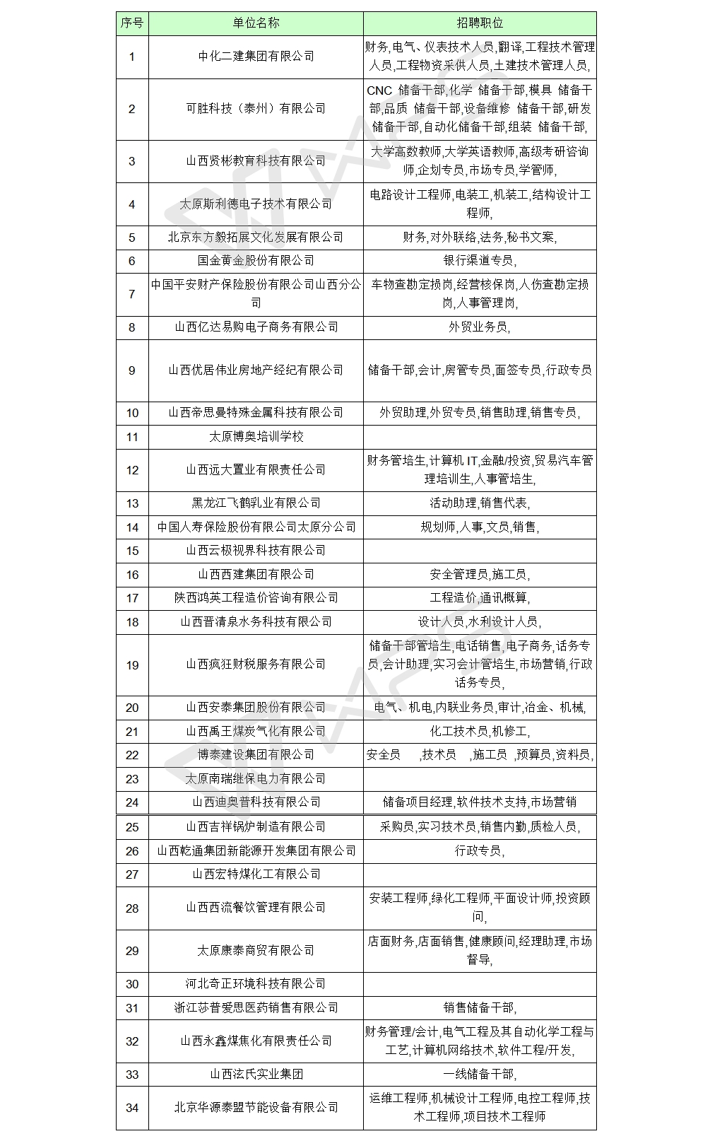 中型招聘会：211校招网组团招聘会--英国威廉希尔英文站