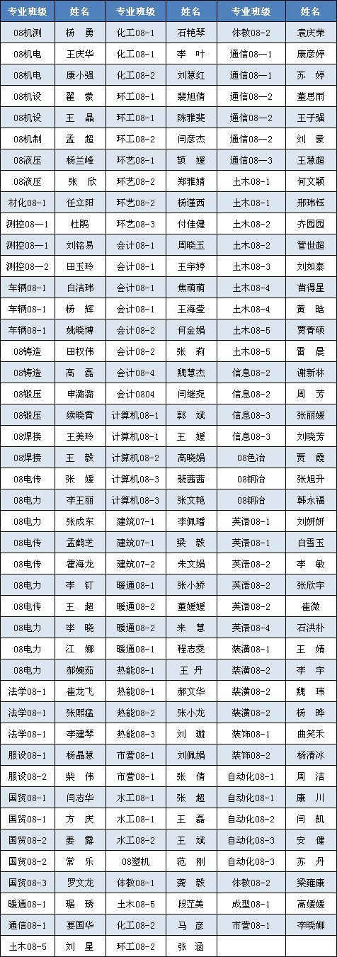 英国威廉希尔英文2012届优秀毕业生拟表彰名单公示
