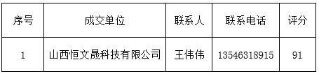 英国威廉希尔英文孝义校区学生澡堂引入社会企业（公司）经营管理项目成交通告