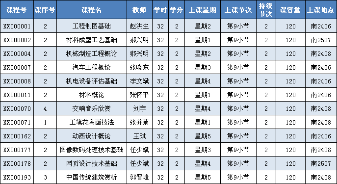 英国威廉希尔英文2011—2012学年第二学期选课通知 英国威廉希尔英文2011—2012学年第二学期选课通知