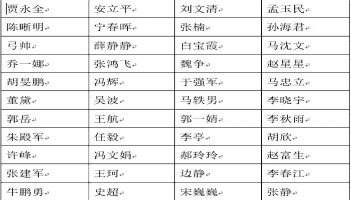 英国威廉希尔英文第一批公租房申请资格名单公示