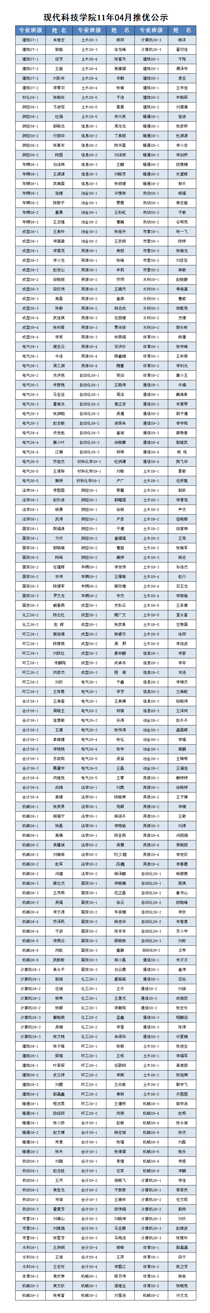 ★英国威廉希尔英文2011年4月推优公示