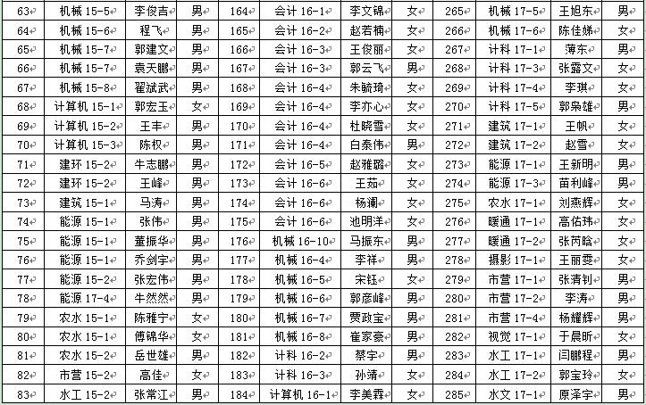 英国威廉希尔英文2018年6月推优公示