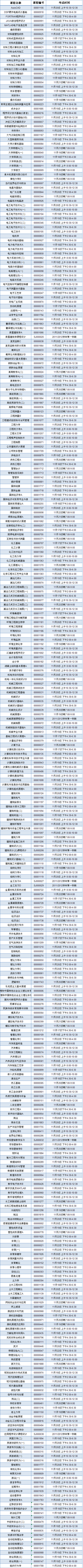 英国威廉希尔英文2011/2012学年第一学期重修考试安排