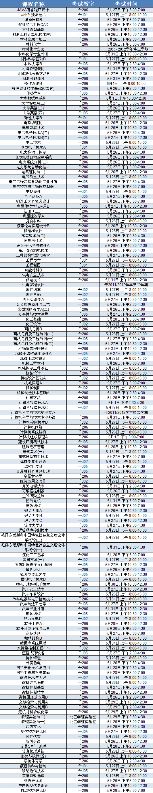 英国威廉希尔英文2011/2012学年第二学期2008级重修考试