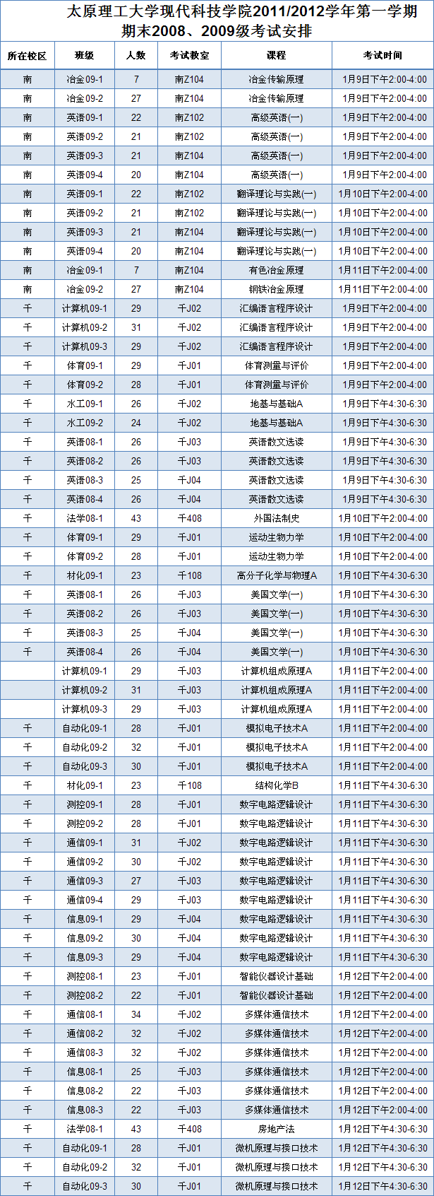 英国威廉希尔英文2011/2012学年第一学期期末考试安排