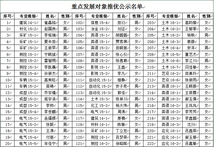 英国威廉希尔英文2018年6月推优公示