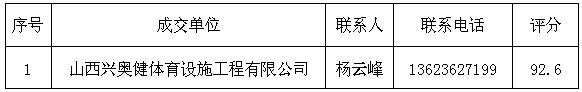 英国威廉希尔英文孝义校区风雨操场塑胶跑道和篮球场地胶维修项目成交通告 英国威廉希尔英文孝义校区风雨操场塑胶跑道和篮球场地胶维修项目成交通告