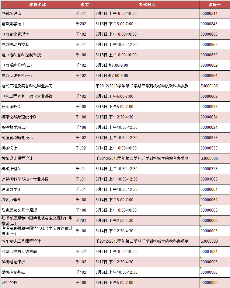 英国威廉希尔英文2012届结业生返校考试