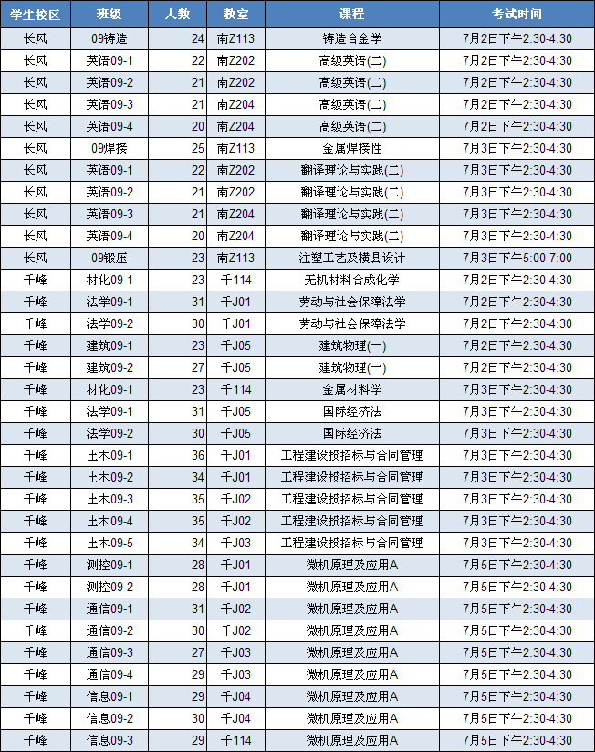 英国威廉希尔英文2011/2012学年第二学期期末考试安排