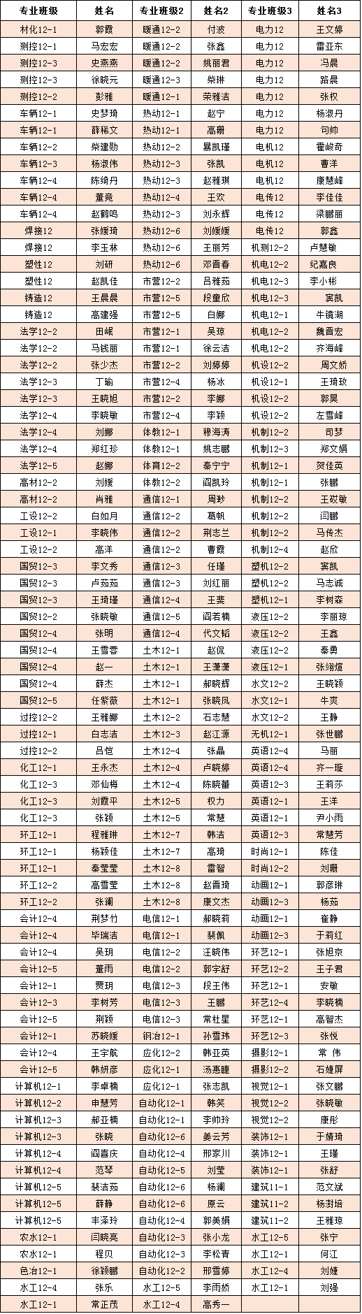 英国威廉希尔英文2016届优秀毕业生拟表彰名单公示