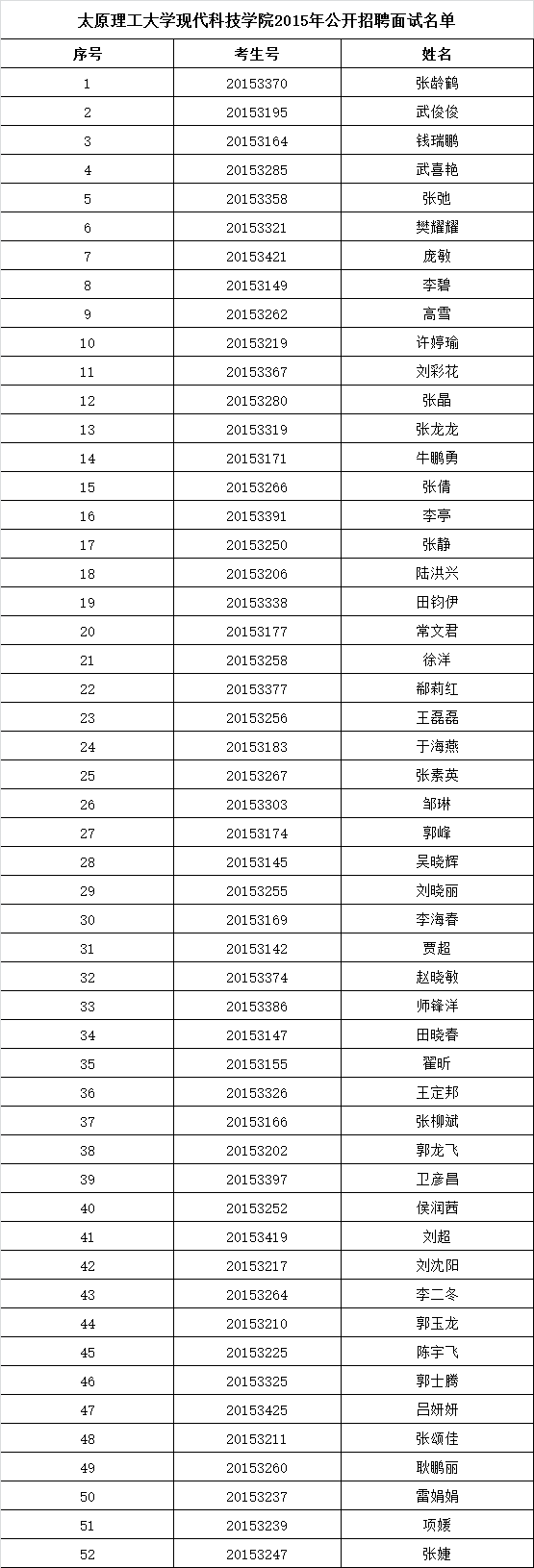 英国威廉希尔英文2015年公开招聘面试公告