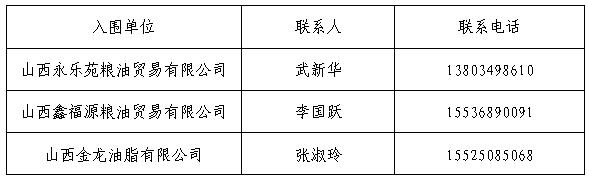 英国威廉希尔英文孝义校区食品原材料供应入围通告 英国威廉希尔英文孝义校区食品原材料供应入围通告