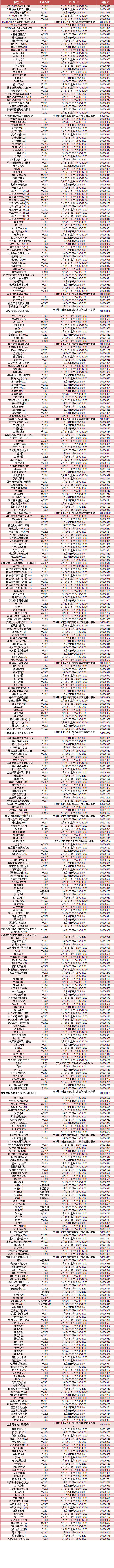 英国威廉希尔英文2012/2013学年第二学期重修考试安排