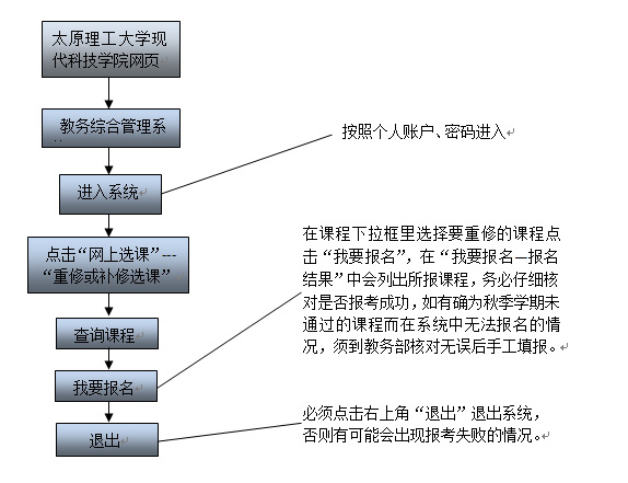 英国威廉希尔英文孝义校区2015-2016学年第一学期重修工作安排