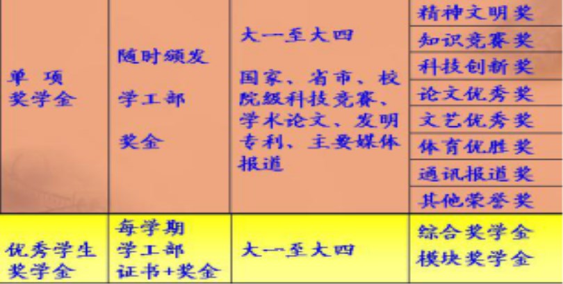 英国威廉希尔英文2017级新生报到入学指南（五）——学习篇