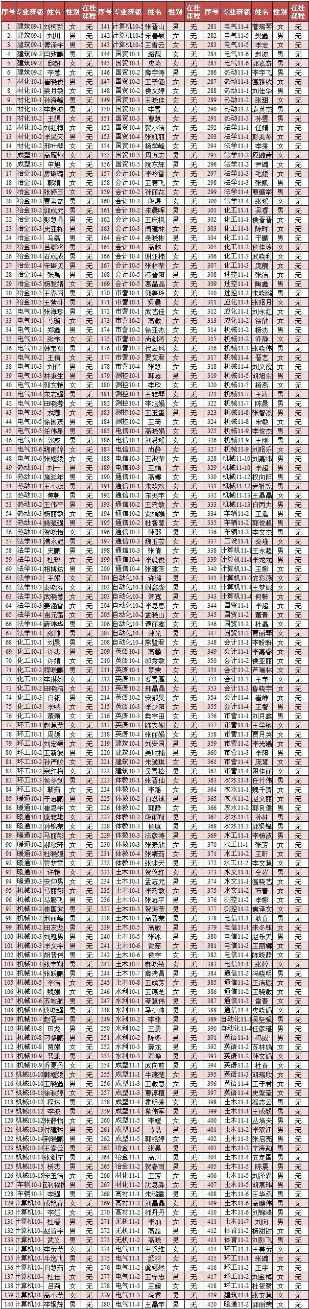 英国威廉希尔英文2013年4月推优公示 