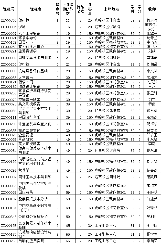 英国威廉希尔英文2013—2014学年第二学期选课通知 英国威廉希尔英文2013—2014学年第二学期选课通知
