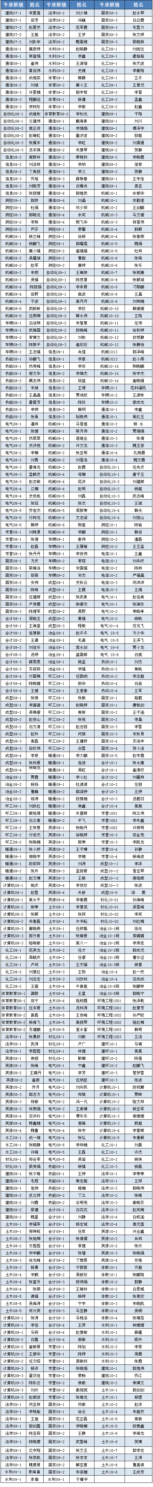 英国威廉希尔英文2011年10月推优公示