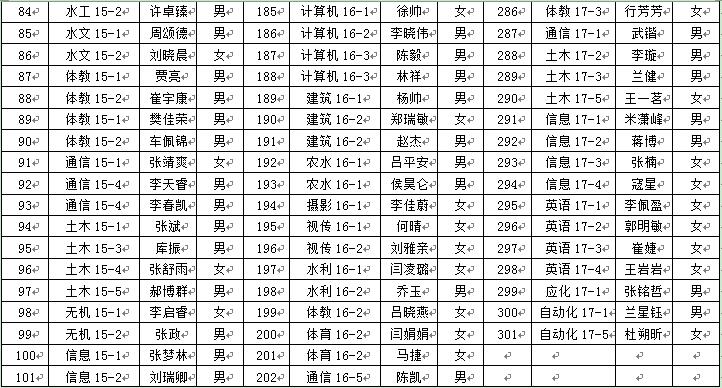 英国威廉希尔英文2018年6月推优公示