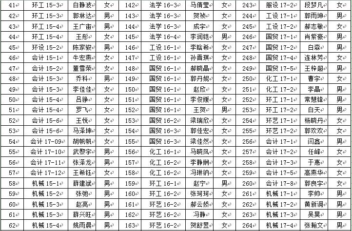英国威廉希尔英文2018年6月推优公示