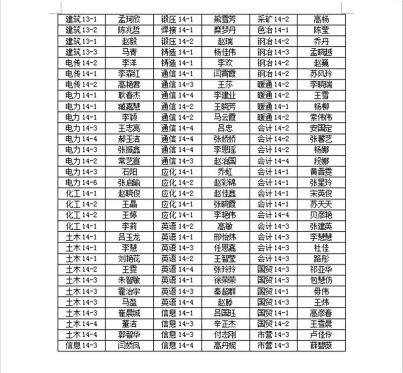 英国威廉希尔英文2018届优秀毕业生表彰名单公示 英国威廉希尔英文2018届优秀毕业生表彰名单公示