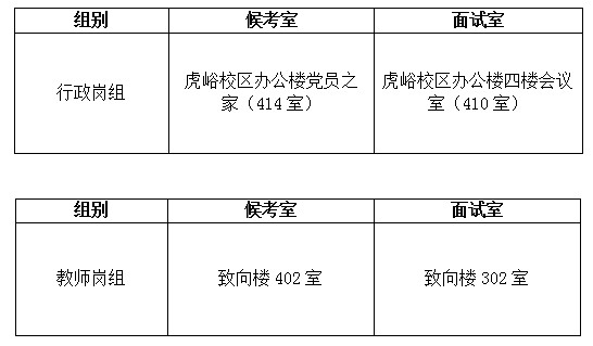 英国威廉希尔英文2019年公开招聘面试公告 英国威廉希尔英文2019年公开招聘面试公告