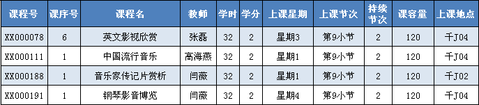 英国威廉希尔英文2011—2012学年第二学期选课通知 英国威廉希尔英文2011—2012学年第二学期选课通知