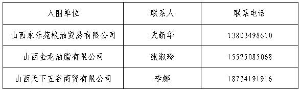 英国威廉希尔英文孝义校区食品原材料供应入围通告 英国威廉希尔英文孝义校区食品原材料供应入围通告