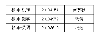 英国威廉希尔英文2019年公开招聘拟录用公告 英国威廉希尔英文2019年公开招聘拟录用公告