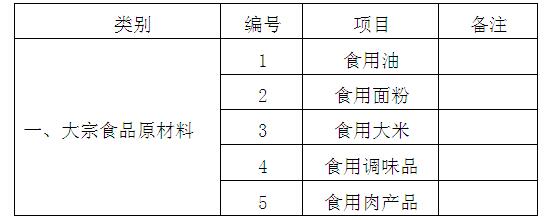 英国威廉希尔英文孝义校区学生食堂食品原材料供货邀请公告 英国威廉希尔英文孝义校区学生食堂食品原材料供货邀请公告