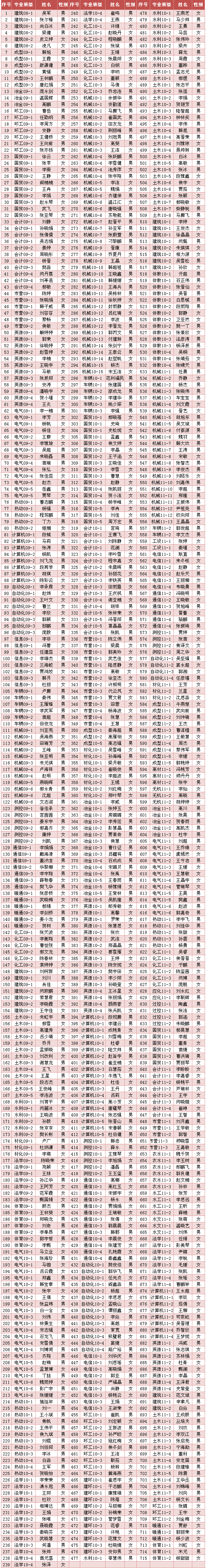 英国威廉希尔英文2012年10月推优公示