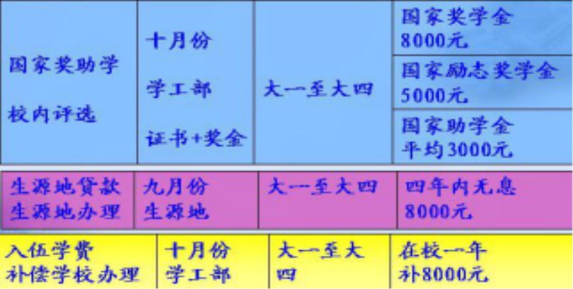 英国威廉希尔英文2017级新生报到入学指南（五）——学习篇