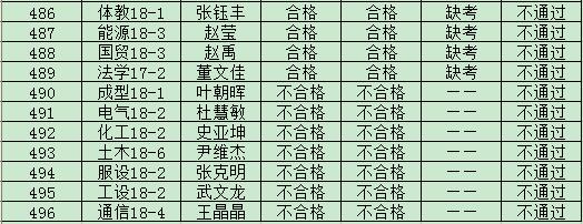 英国威廉希尔英文2019年度入党积极分子培训班结业成绩