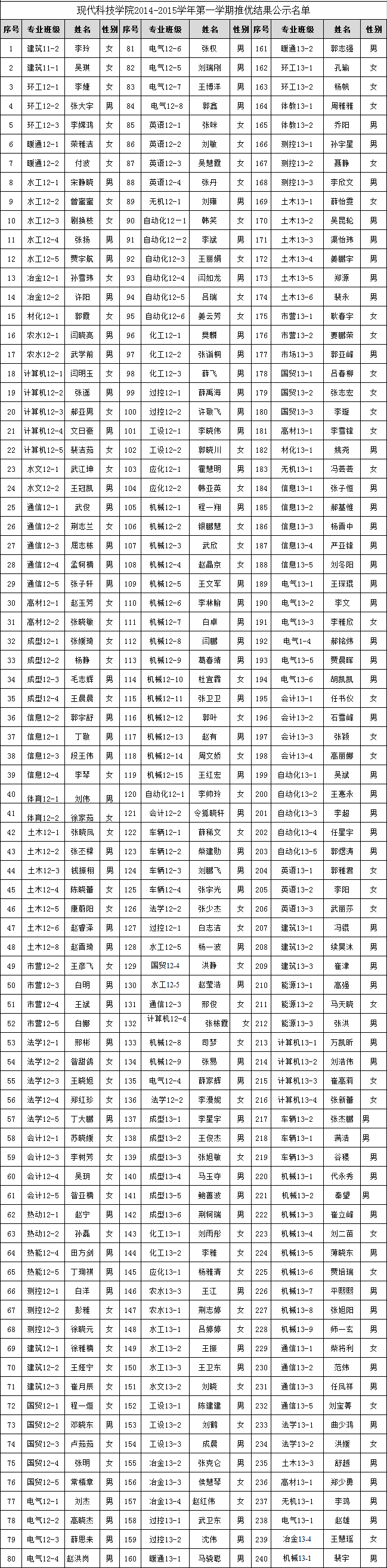 英国威廉希尔英文2014年12月推优公示