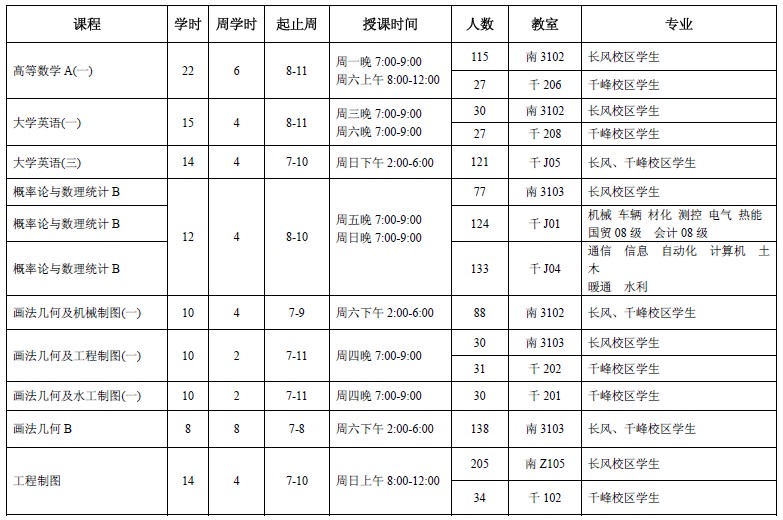 英国威廉希尔英文2011/2012学年第一学期重修辅导班安排