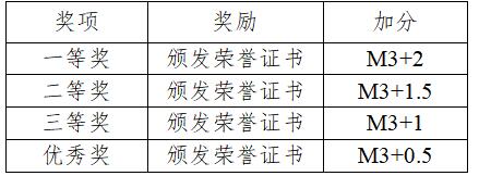 英国威廉希尔英文“创品牌”“多彩现科-影像中国梦”摄影大赛通知 英国威廉希尔英文“创品牌”“多彩现科-影像中国梦”摄影大赛通知